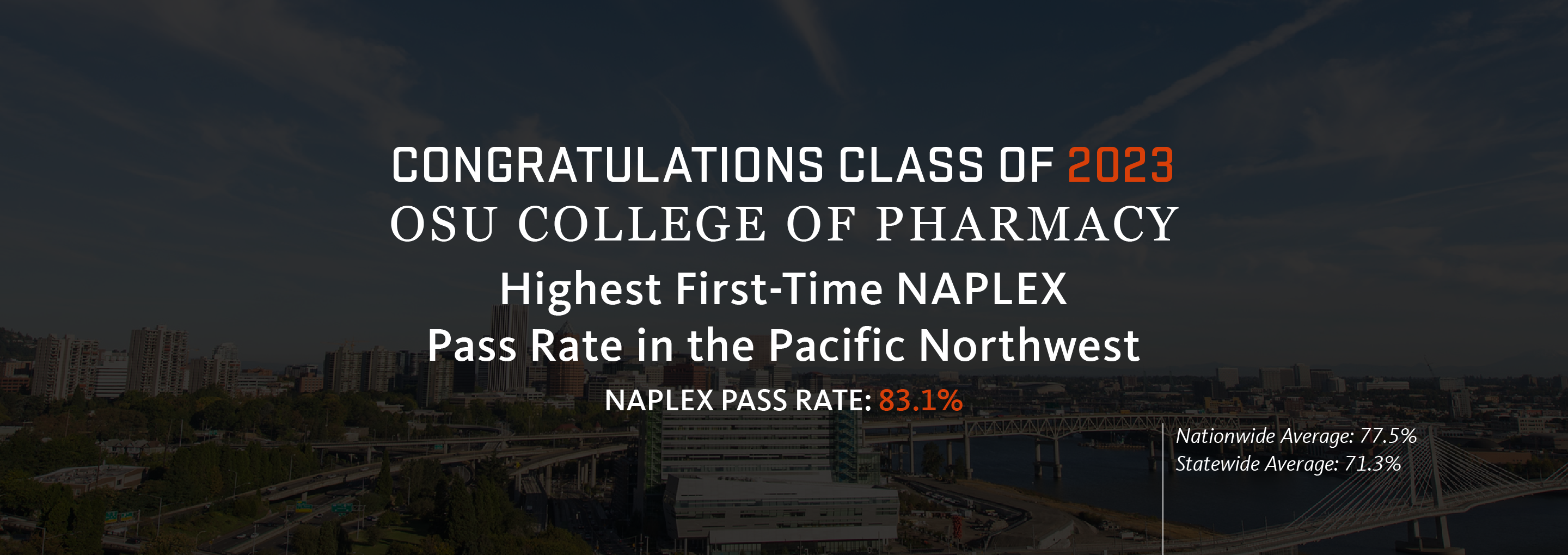 Highest First-Time NAPLEX Pass Rate in the Pacific Northwest. 83.1% compared to the national average of 77.5%