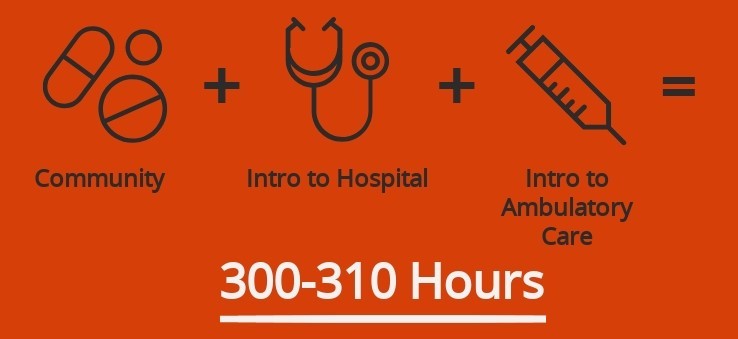 300-310 Community, Hospital, Ambulatory Care Hours